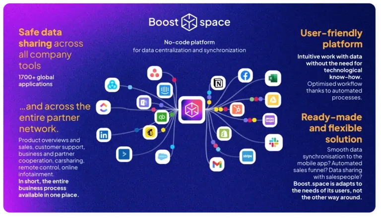 Boost.space